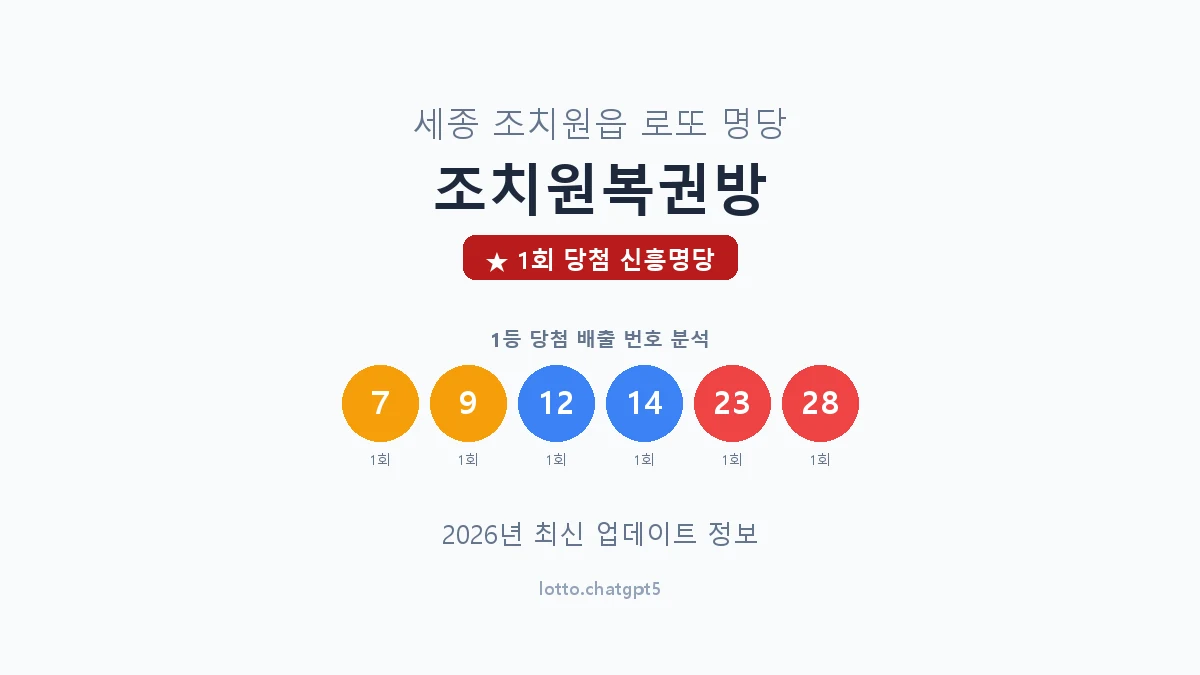 세종  조치원읍 로또 명당 조치원복권방 1등 1회 배출 판매점 썸네일