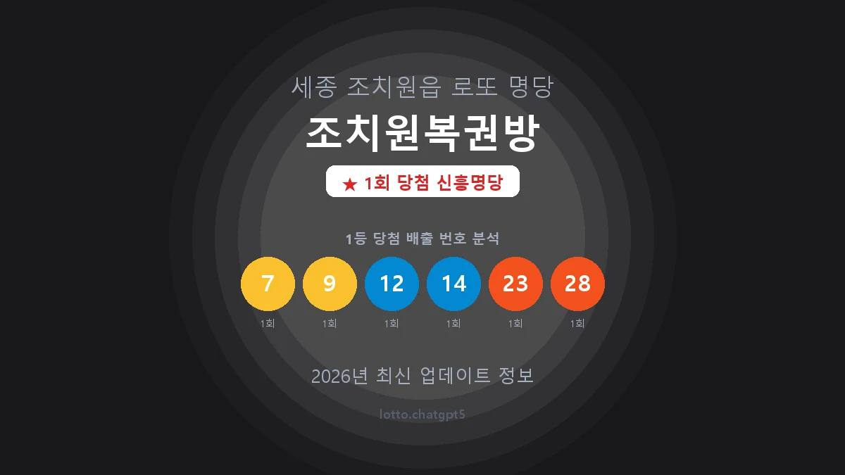 세종  조치원읍 로또 명당 조치원복권방 1등 1회 배출 판매점 썸네일