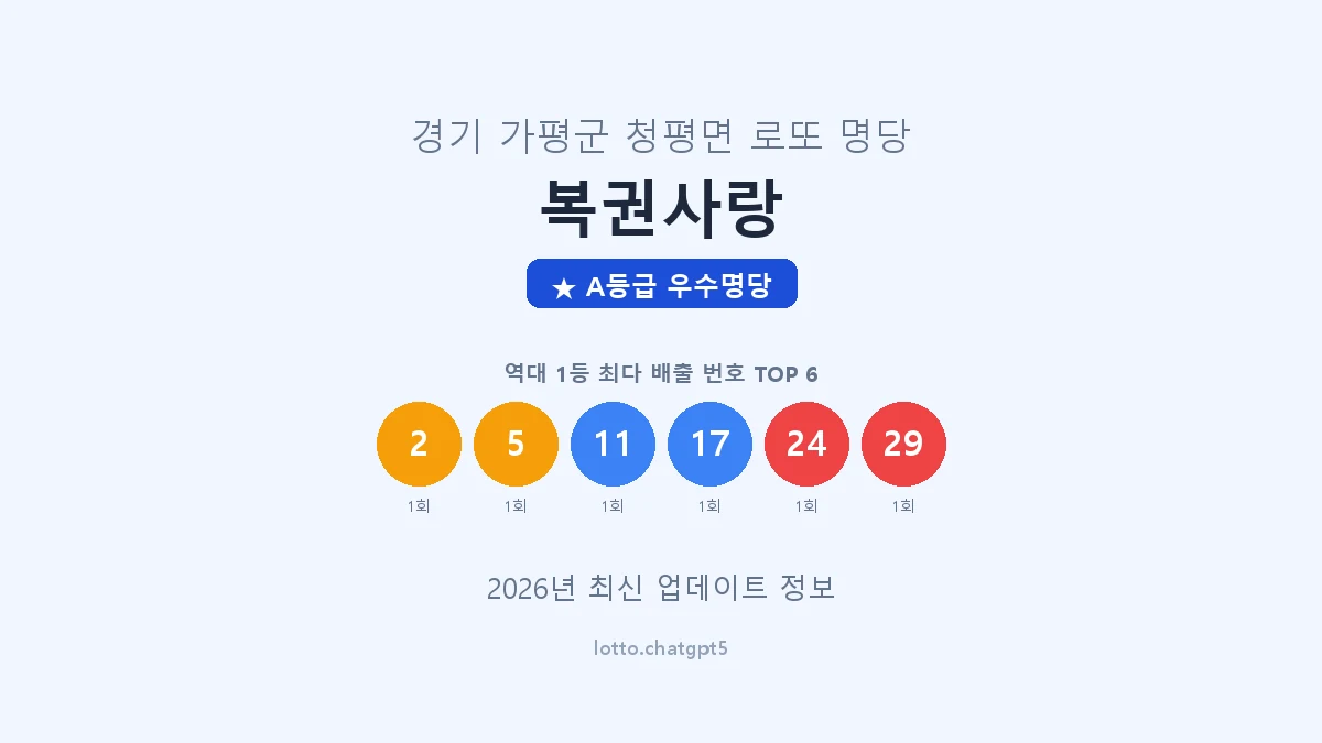 경기 가평군 청평면 로또 명당 복권사랑 1등 2회 배출 판매점 썸네일