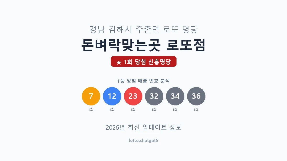 경남 김해시 주촌면 로또 명당 돈벼락맞는곳 로또점 1등 1회 배출 판매점 썸네일