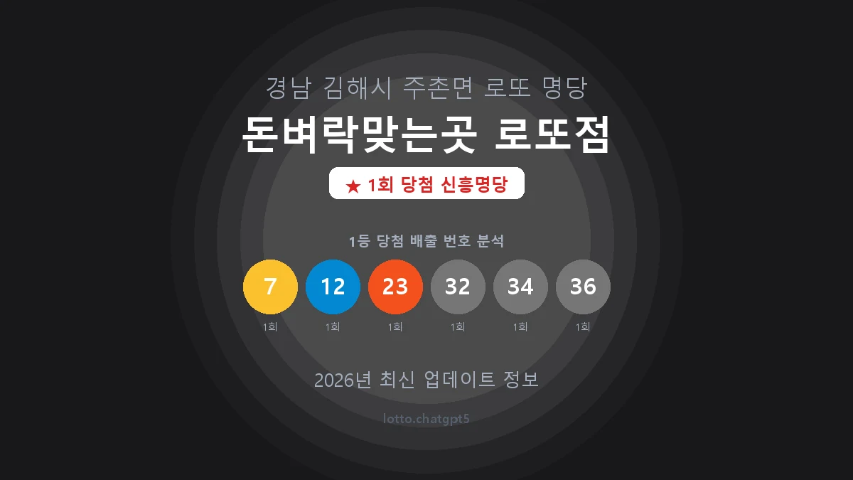 경남 김해시 주촌면 로또 명당 돈벼락맞는곳 로또점 1등 1회 배출 판매점 썸네일