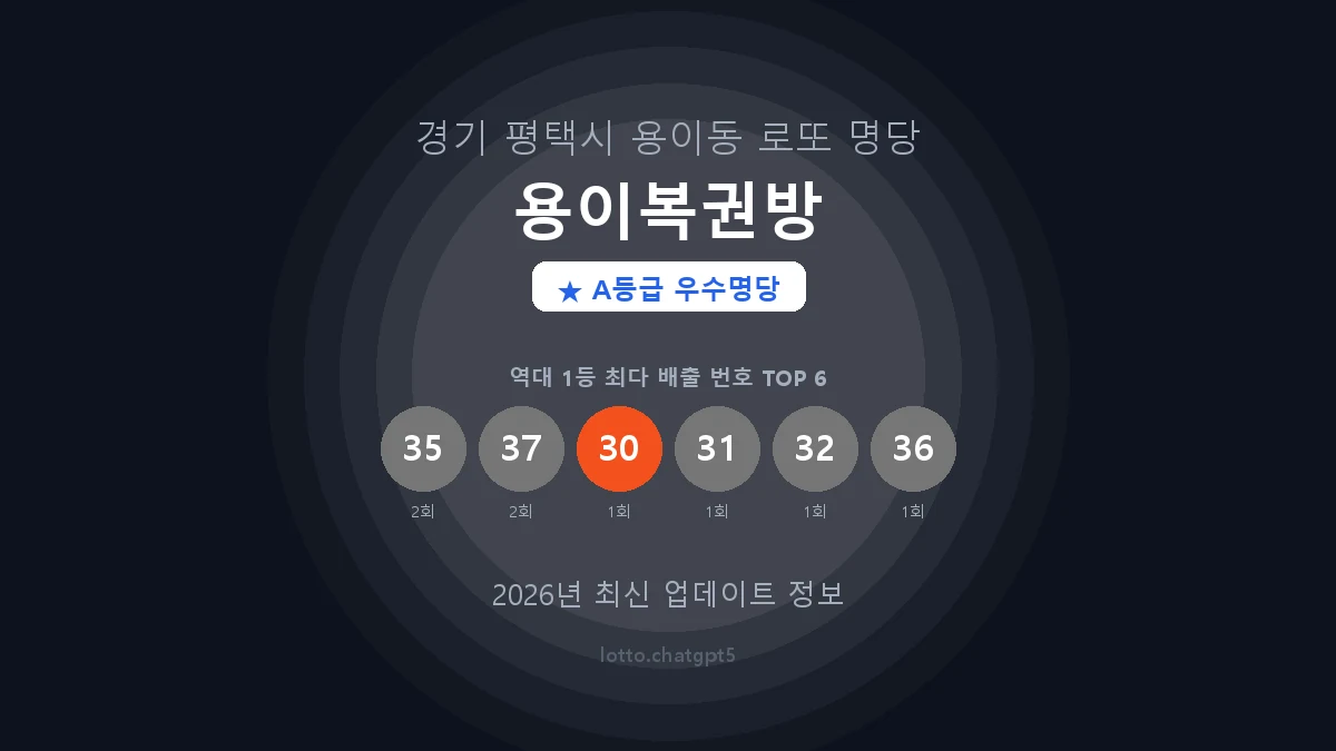 경기 평택시 용이동 로또 명당 용이복권방 1등 2회 배출 판매점 썸네일
