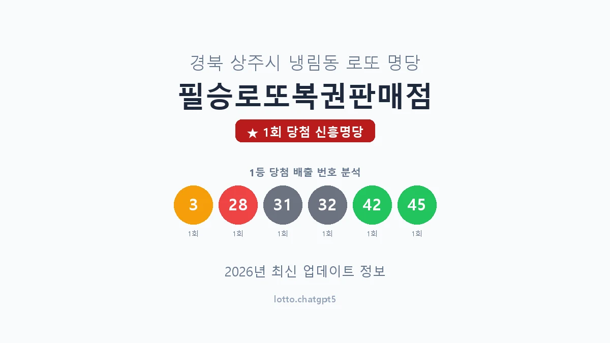 경북 상주시 냉림동 로또 명당 필승로또복권판매점 1등 1회 배출 판매점 썸네일