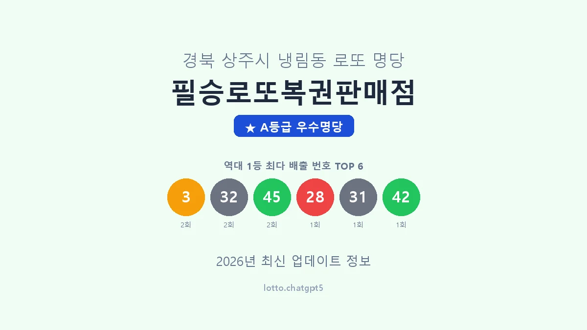 경북 상주시 냉림동 로또 명당 필승로또복권판매점 1등 2회 배출 판매점 썸네일