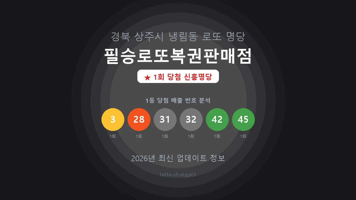 경북 상주시 냉림동 로또 명당 필승로또복권판매점 1등 1회 배출 판매점 썸네일