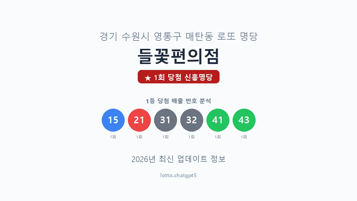 경기 수원시 매탄동 로또 명당 들꽃편의점 1등 1회 배출 판매점 썸네일