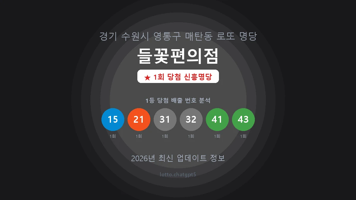 경기 수원시 매탄동 로또 명당 들꽃편의점 1등 1회 배출 판매점 썸네일