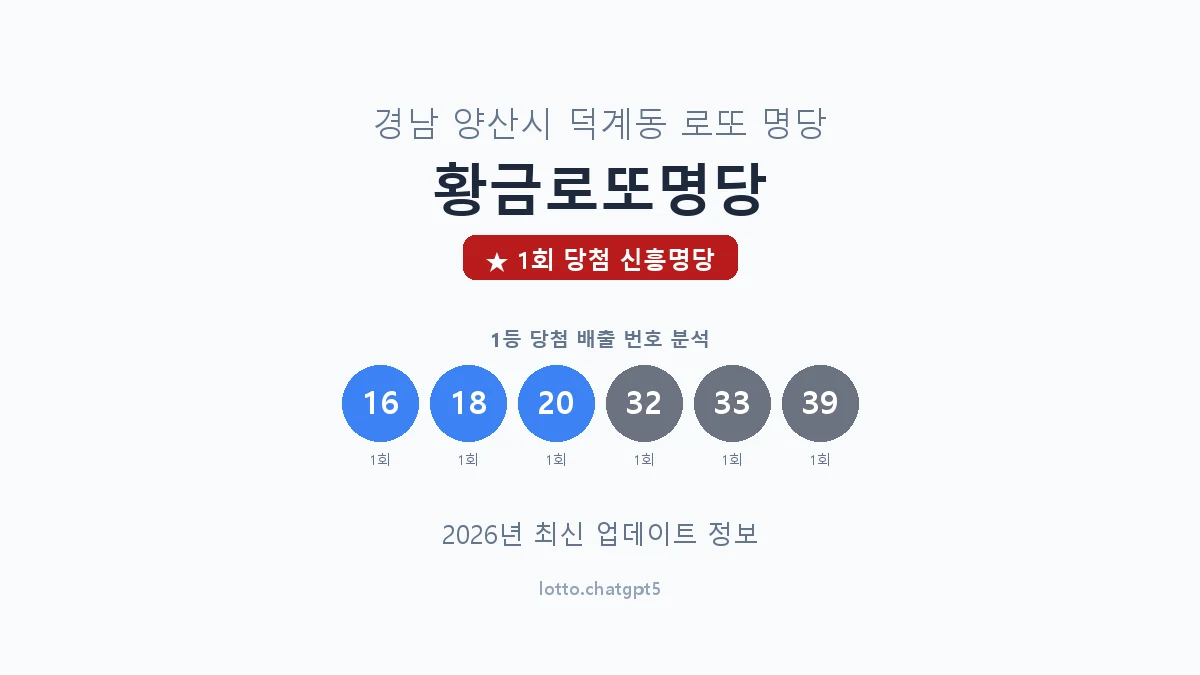 경남 양산시 덕계동 로또 명당 황금로또명당 1등 1회 배출 판매점 썸네일