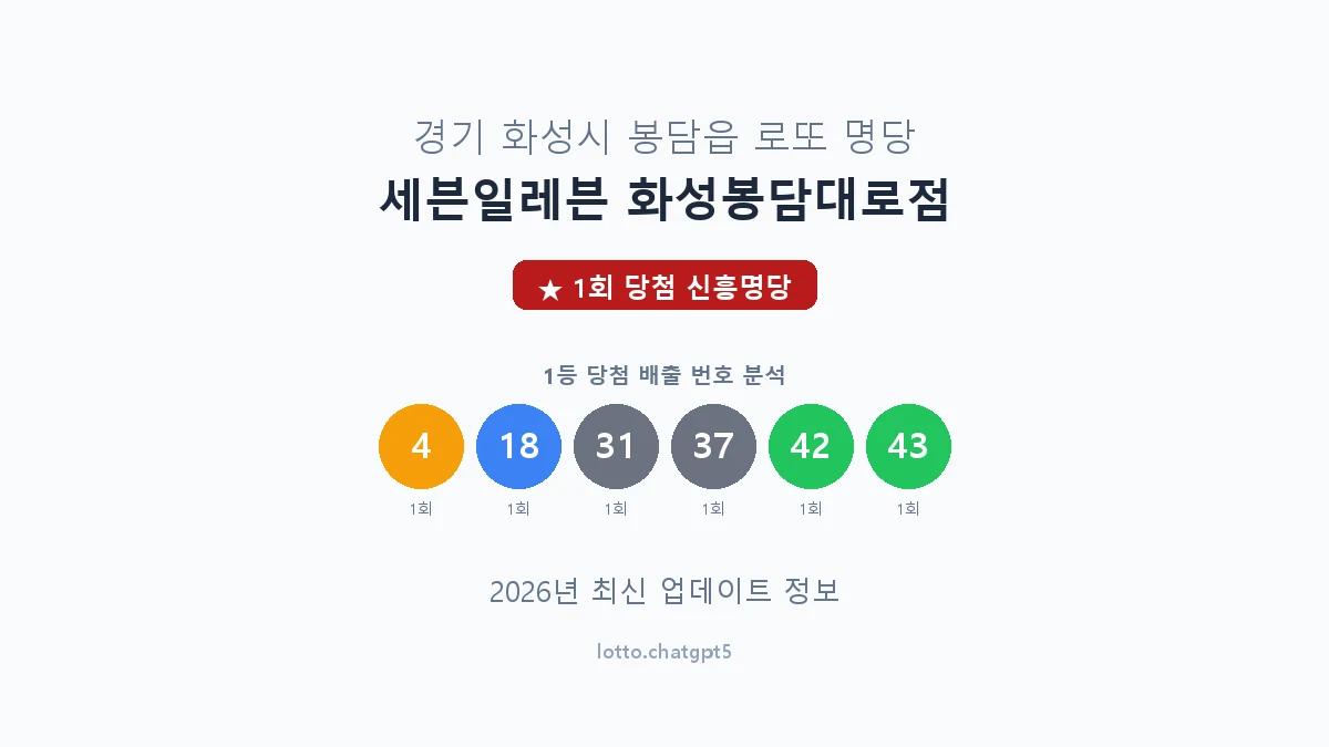 경기 화성시 봉담읍 로또 명당 세븐일레븐 화성봉담대로점 1등 1회 배출 판매점 썸네일