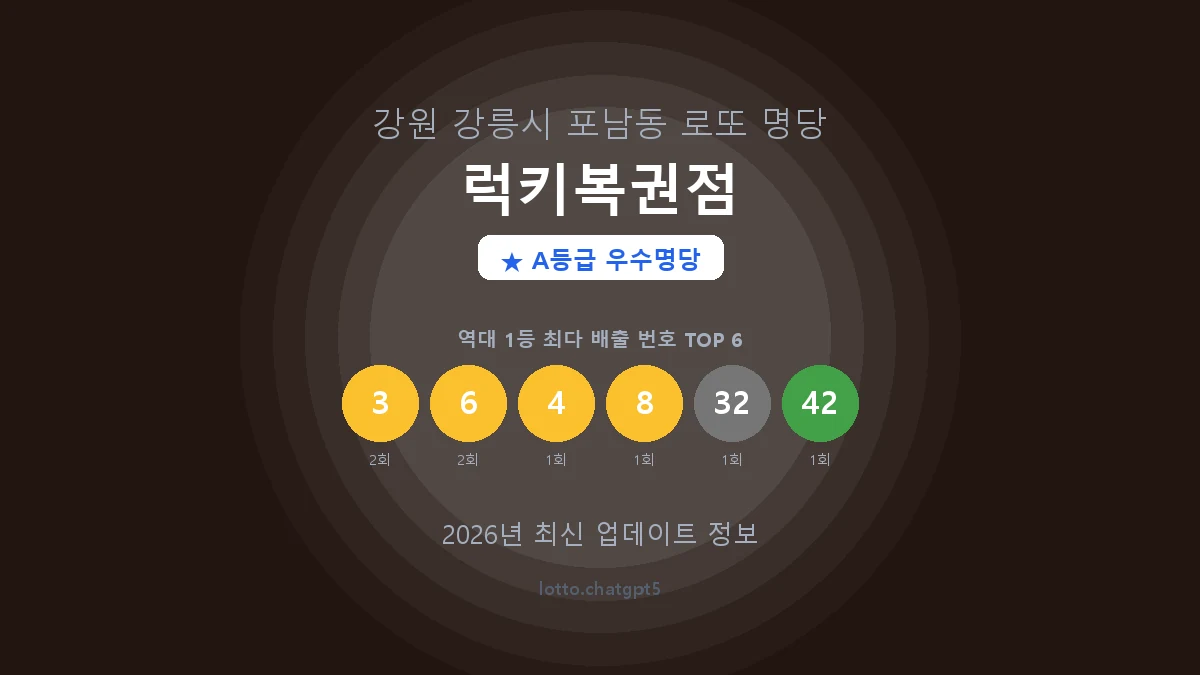 강원 강릉시 포남동 로또 명당 럭키복권점 1등 2회 배출 판매점 썸네일