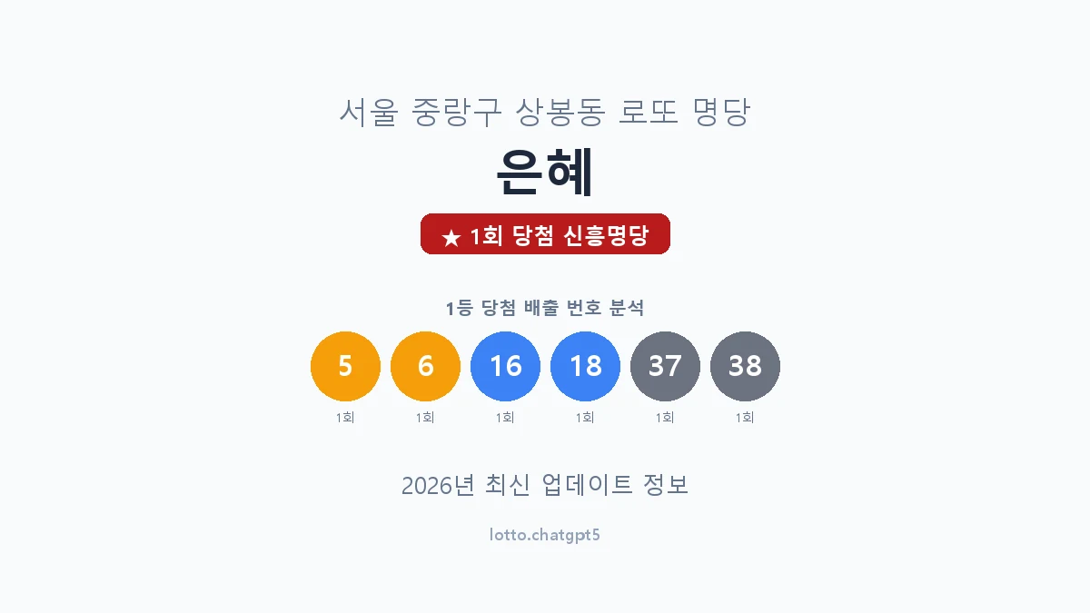 서울 중랑구 상봉동 로또 명당 은혜 1등 1회 배출 판매점 썸네일