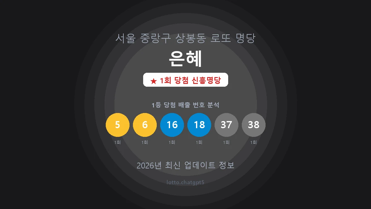 서울 중랑구 상봉동 로또 명당 은혜 1등 1회 배출 판매점 썸네일
