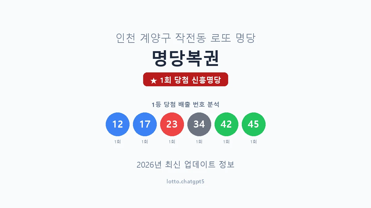 인천 계양구 작전동 로또 명당 명당복권 1등 1회 배출 판매점 썸네일