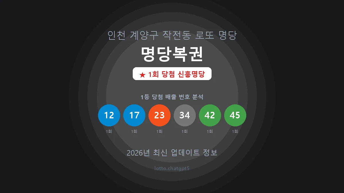 인천 계양구 작전동 로또 명당 명당복권 1등 1회 배출 판매점 썸네일