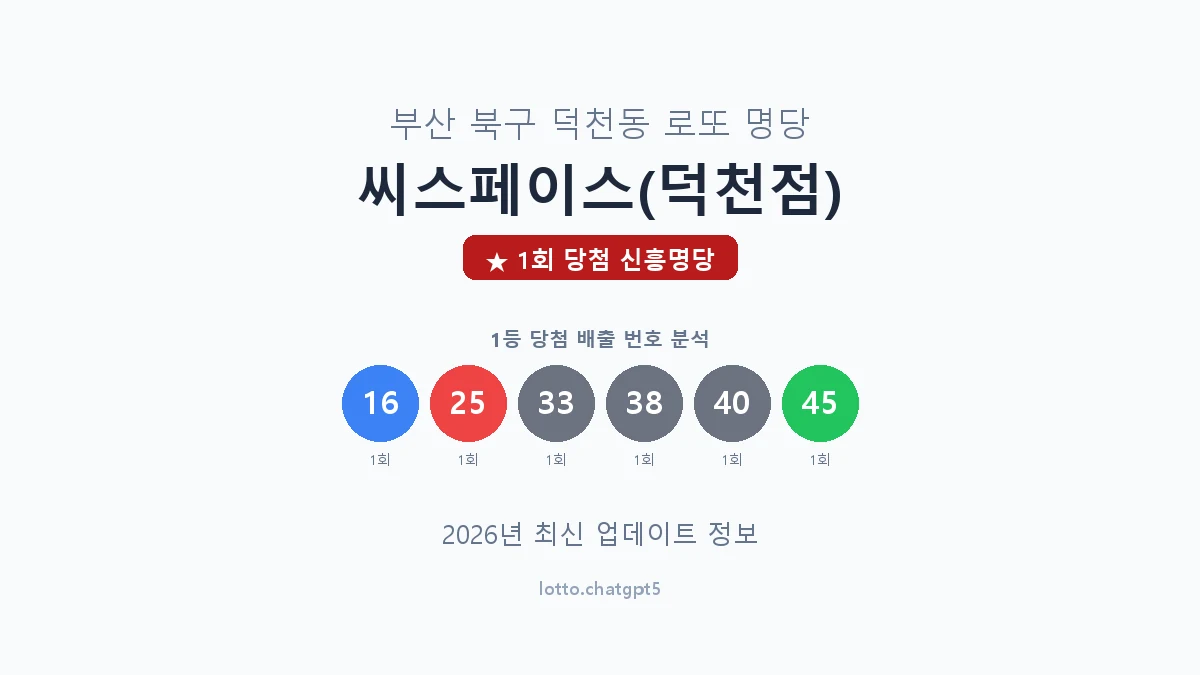 부산 북구 덕천동 로또 명당 씨스페이스(덕천점) 1등 1회 배출 판매점 썸네일