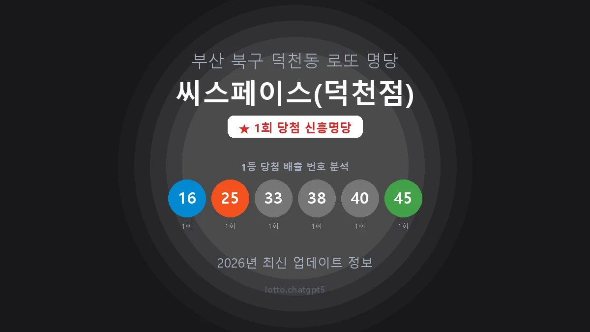 부산 북구 덕천동 로또 명당 씨스페이스(덕천점) 1등 1회 배출 판매점 썸네일