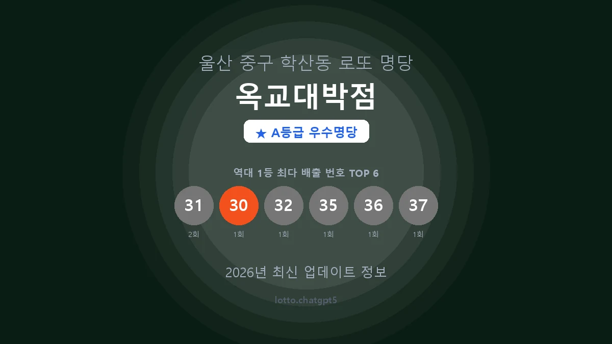 울산 중구 학산동 로또 명당 옥교대박점 1등 2회 배출 판매점 썸네일