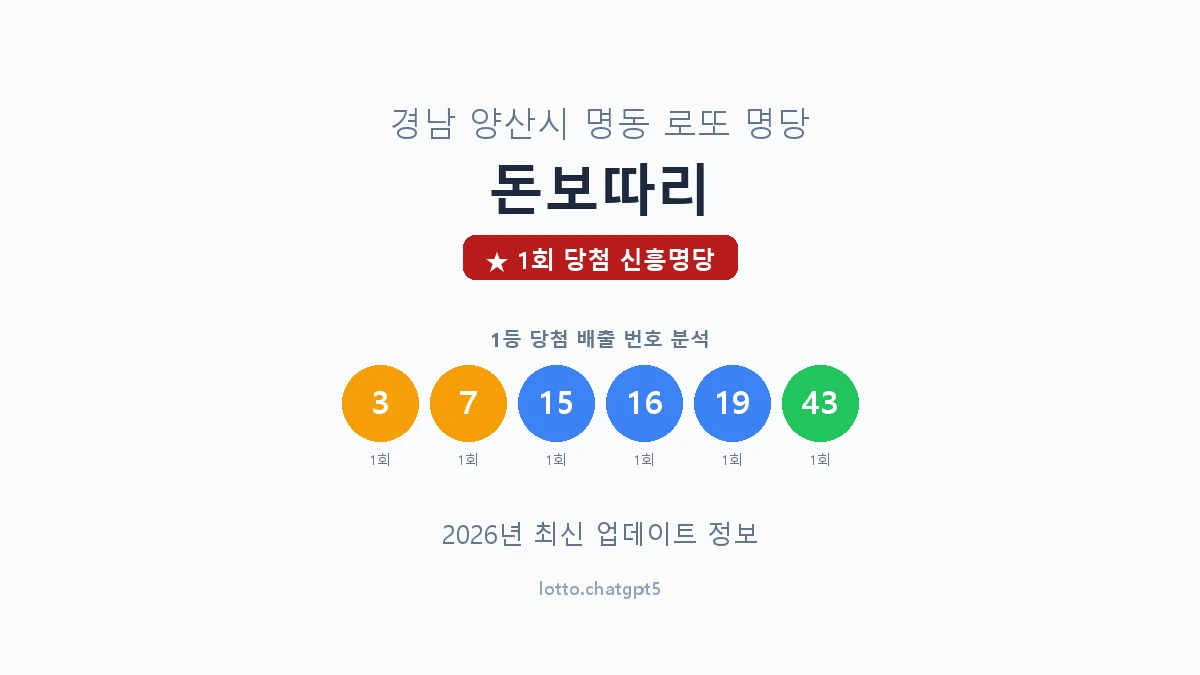 경남 양산시 명동 로또 명당 돈보따리 1등 1회 배출 판매점 썸네일
