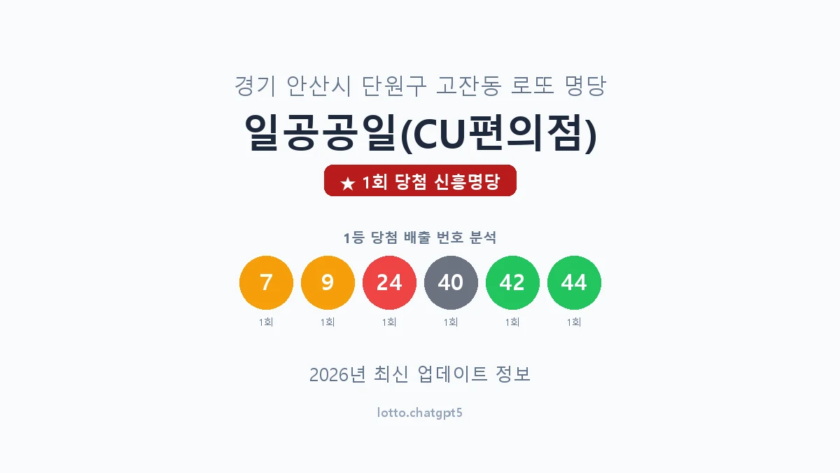 경기 안산시 고잔동 로또 명당 일공공일(CU편의점) 1등 1회 배출 판매점 썸네일