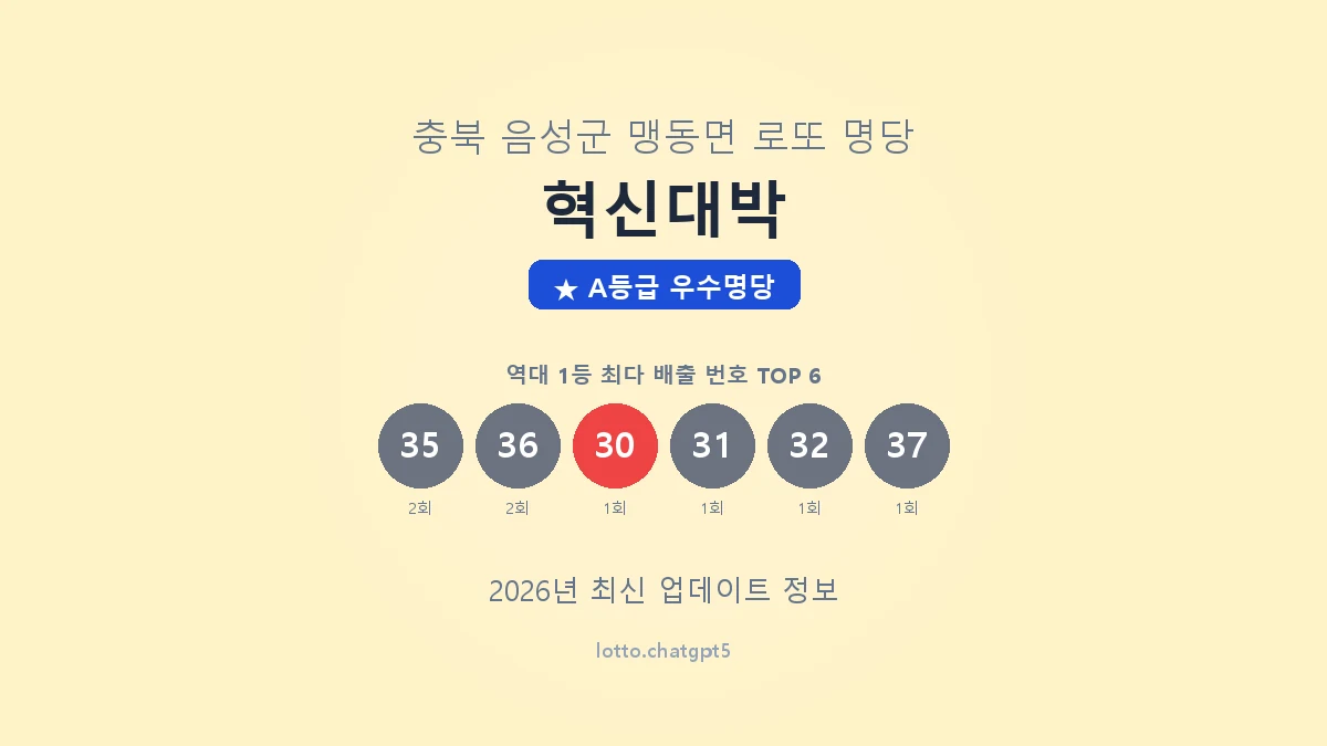 충북 음성군 맹동면 로또 명당 혁신대박 1등 3회 배출 판매점 썸네일