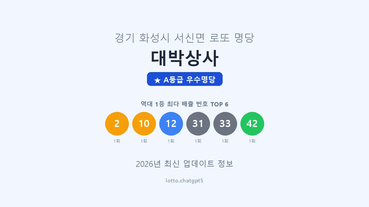 경기 화성시 서신면 로또 명당 대박상사 1등 2회 배출 판매점 썸네일