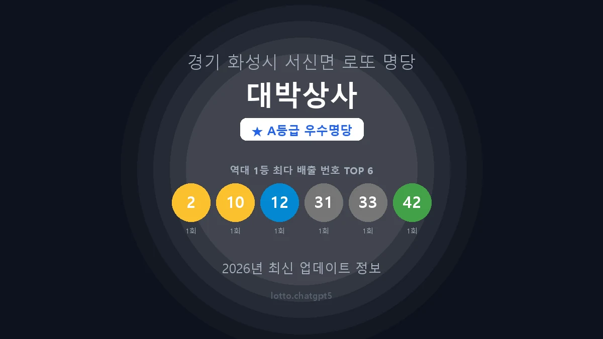 경기 화성시 서신면 로또 명당 대박상사 1등 2회 배출 판매점 썸네일