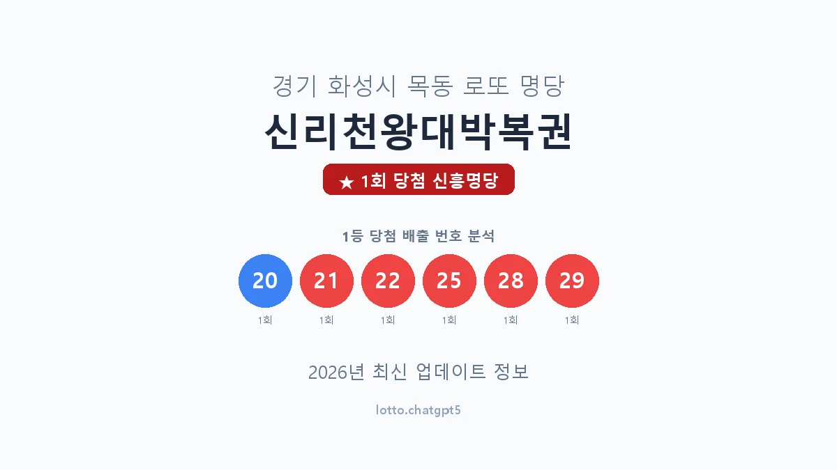 경기 화성시 목동 로또 명당 신리천왕대박복권 1등 1회 배출 판매점 썸네일