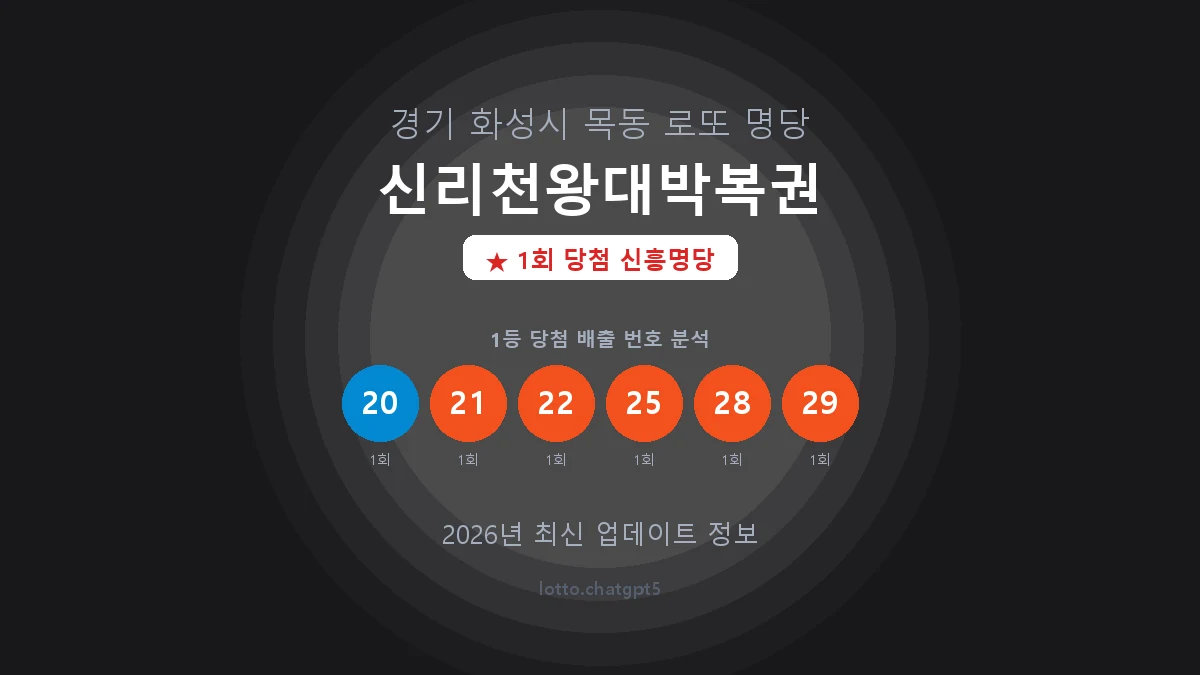 경기 화성시 목동 로또 명당 신리천왕대박복권 1등 1회 배출 판매점 썸네일