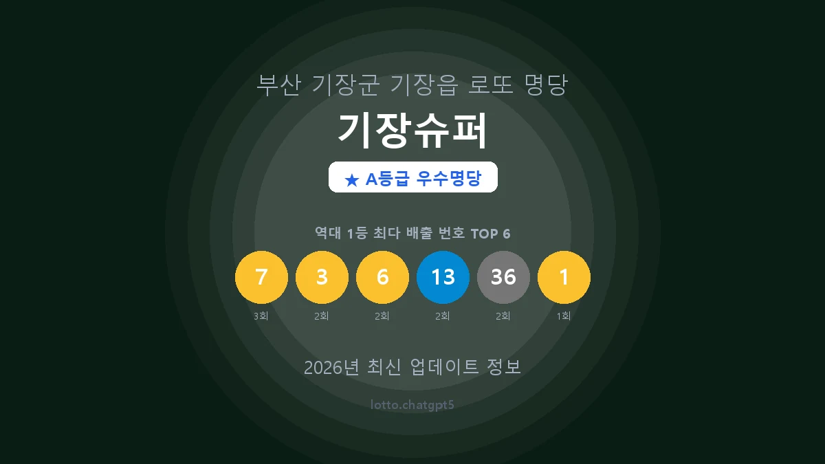 부산 기장군 기장읍 로또 명당 기장슈퍼 1등 4회 배출 판매점 썸네일