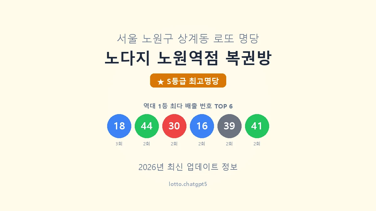 서울 노원구 상계동 로또 명당 노다지 노원역점 복권방 1등 5회 배출 판매점 썸네일