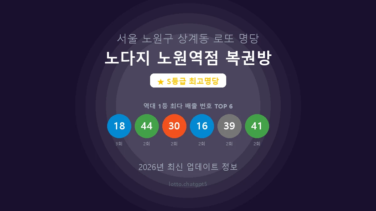 서울 노원구 상계동 로또 명당 노다지 노원역점 복권방 1등 5회 배출 판매점 썸네일