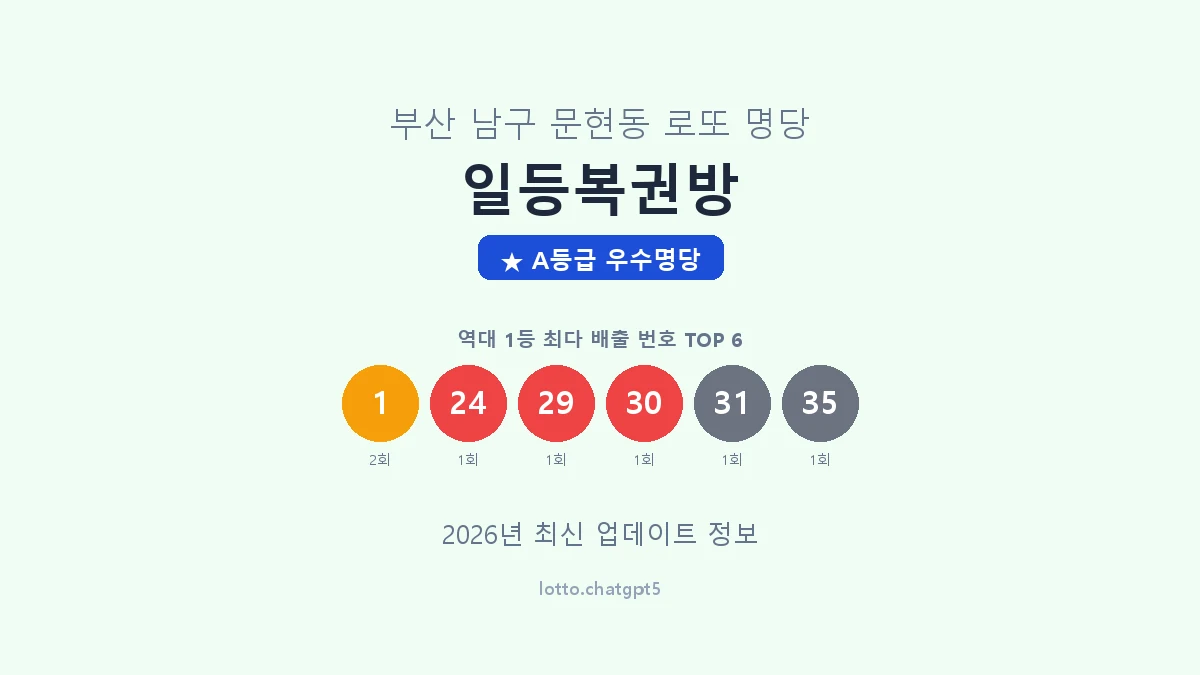 부산 남구 문현동 로또 명당 일등복권방 1등 3회 배출 판매점 썸네일
