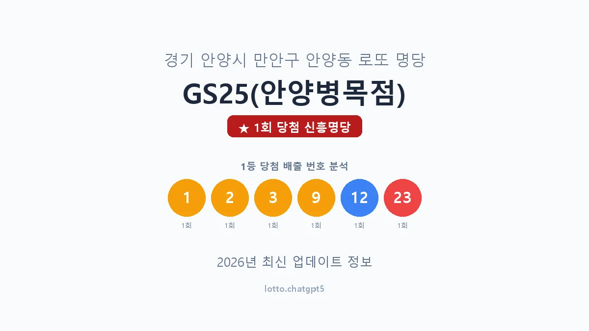경기 안양시 안양동 로또 명당 GS25(안양병목점) 1등 1회 배출 판매점 썸네일