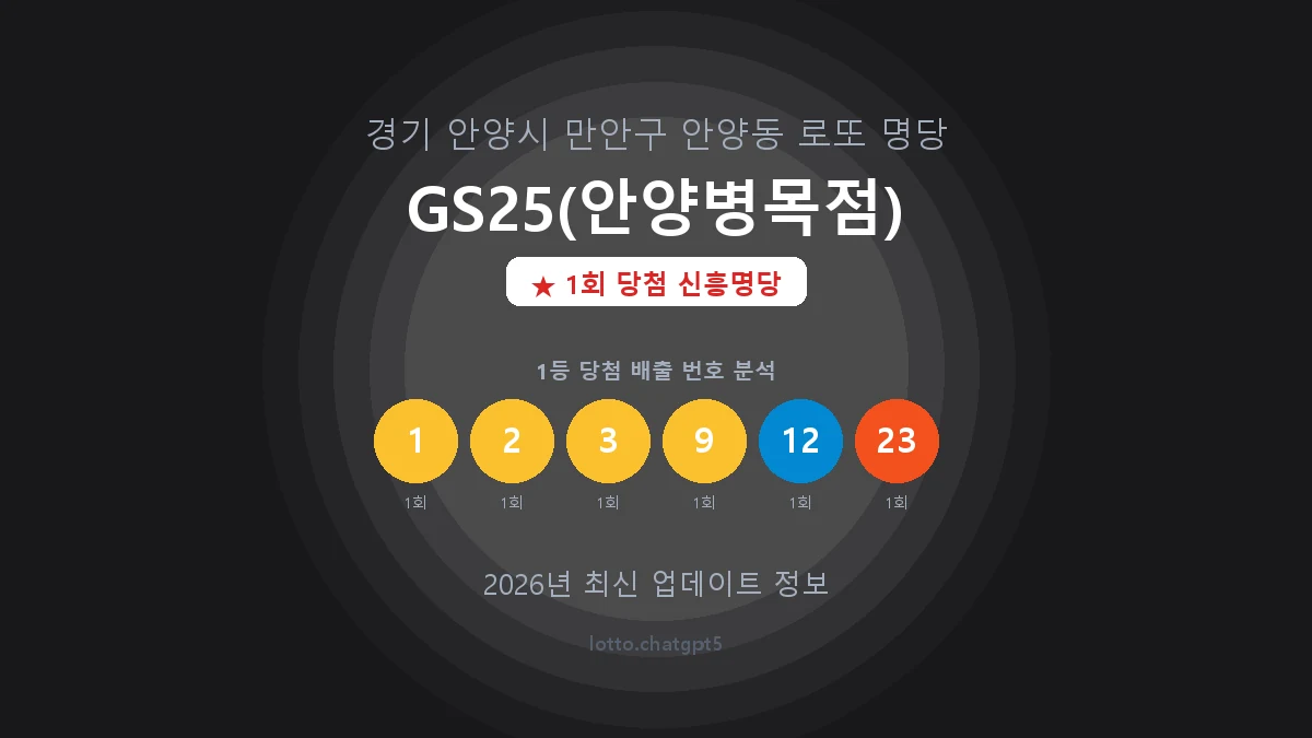 경기 안양시 안양동 로또 명당 GS25(안양병목점) 1등 1회 배출 판매점 썸네일