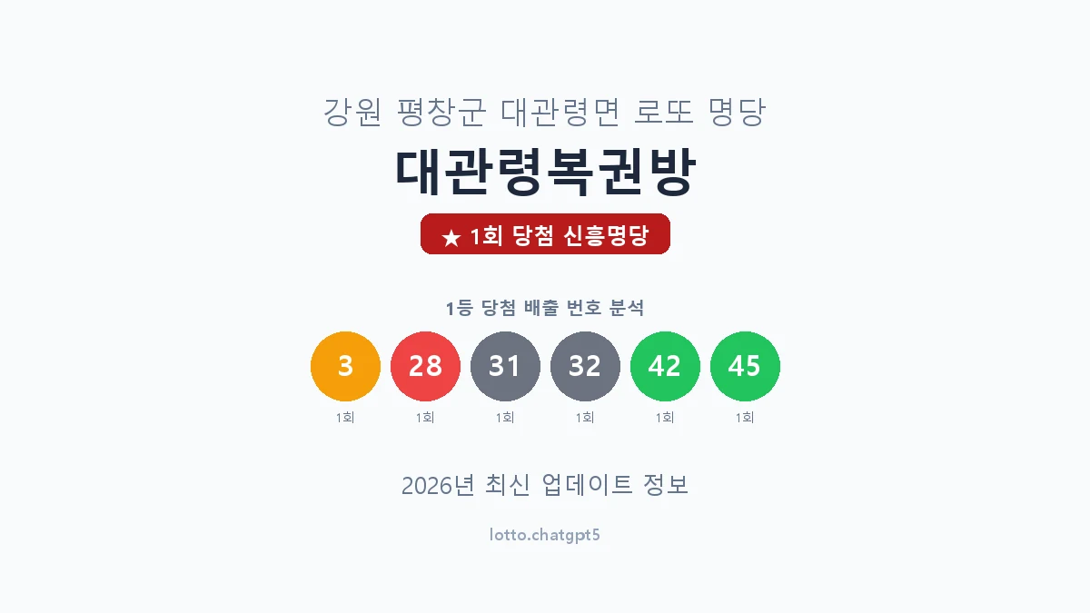 강원 평창군 대관령면 로또 명당 대관령복권방 1등 1회 배출 판매점 썸네일