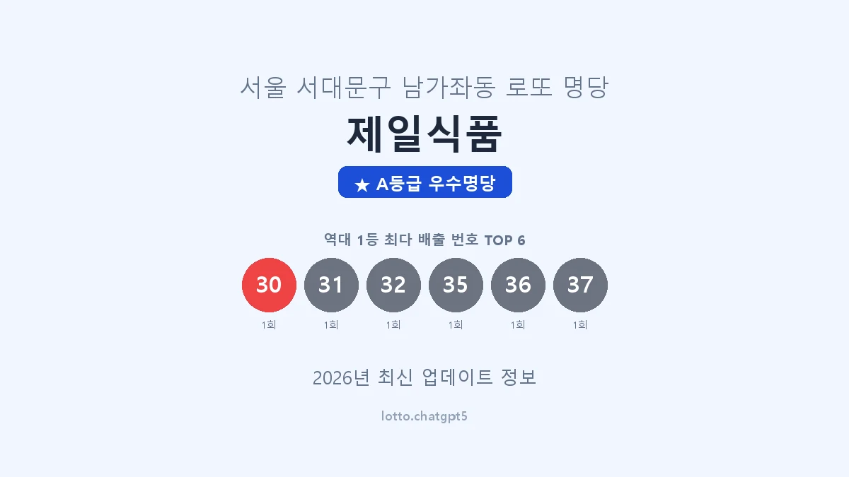 서울 서대문구 남가좌동 로또 명당 제일식품 1등 2회 배출 판매점 썸네일