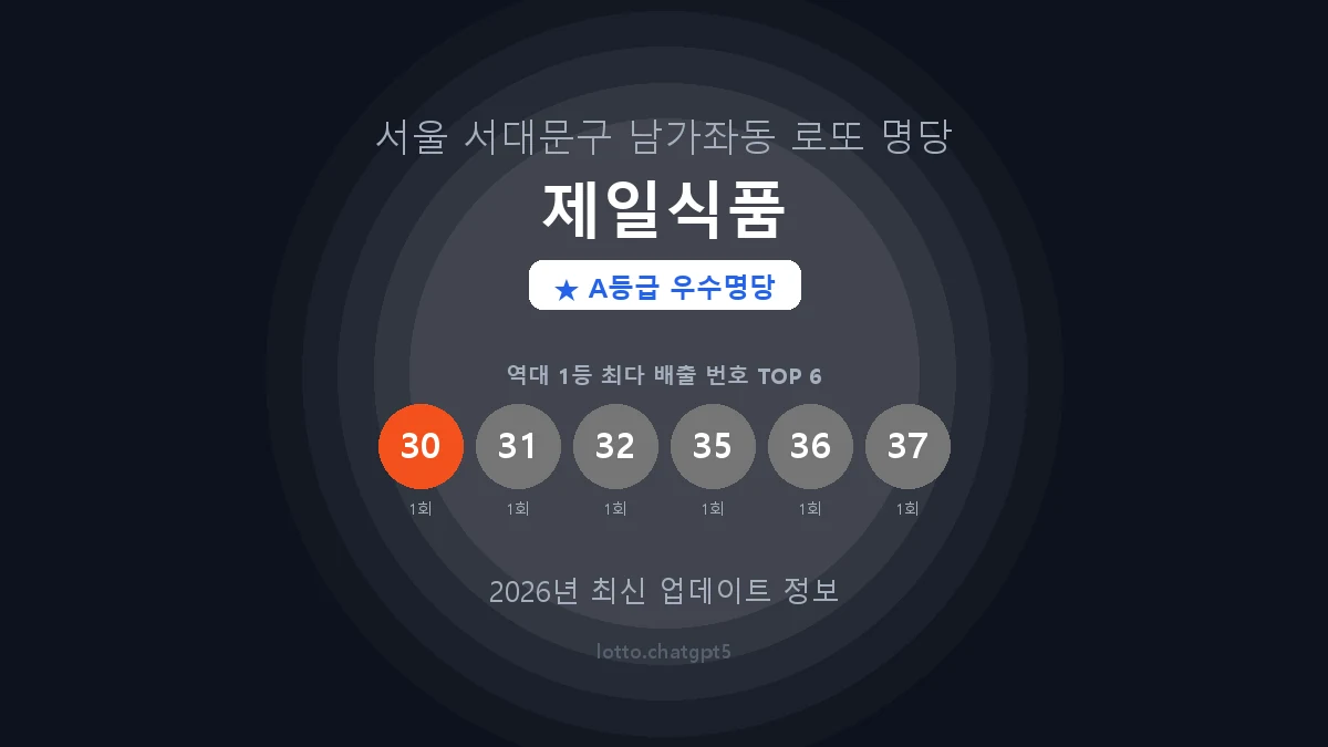 서울 서대문구 남가좌동 로또 명당 제일식품 1등 2회 배출 판매점 썸네일