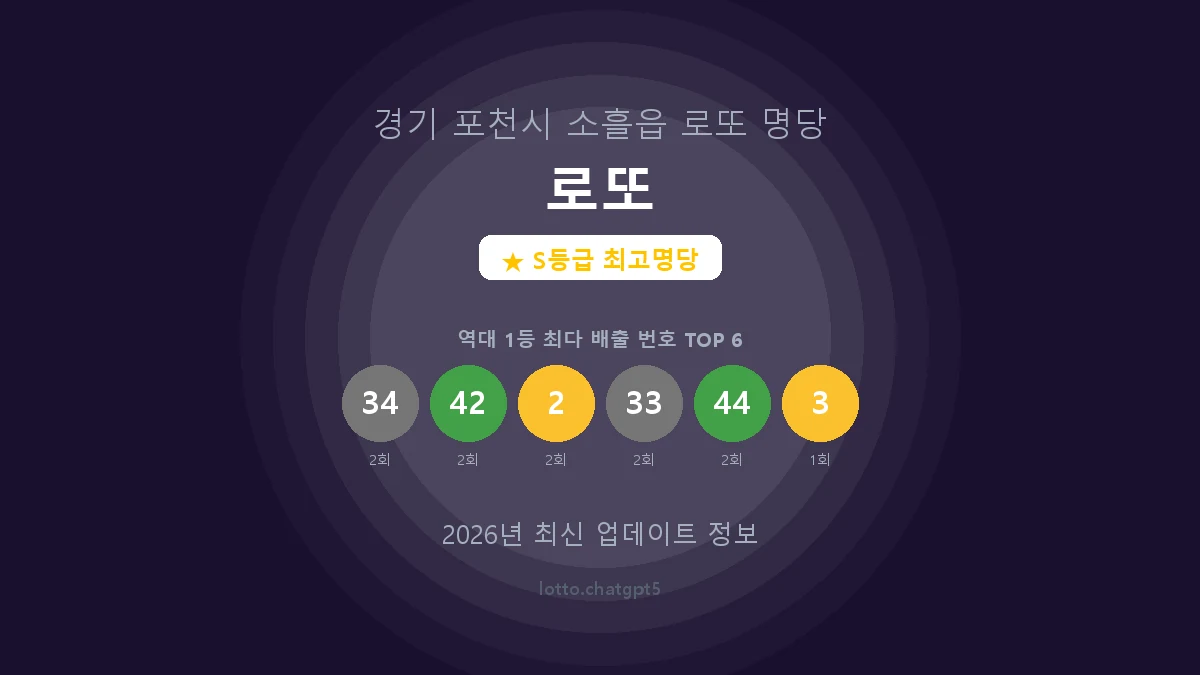 경기 포천시 소흘읍 로또 명당 로또 1등 5회 배출 판매점 썸네일