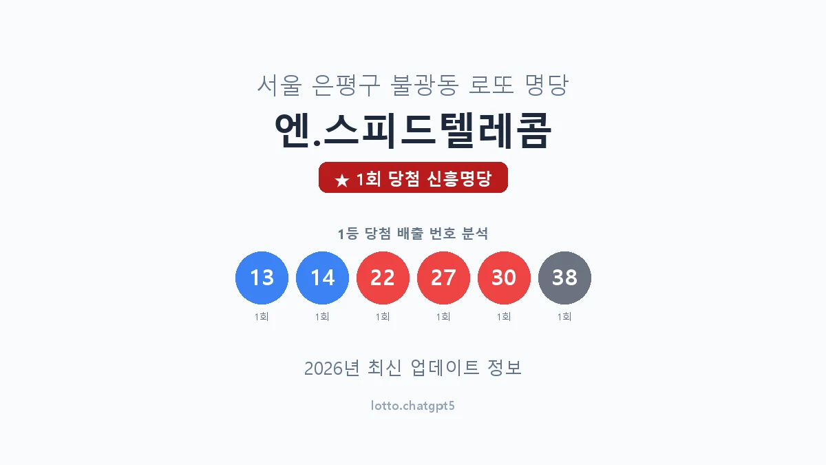 서울 은평구 불광동 로또 명당 엔.스피드텔레콤 1등 1회 배출 판매점 썸네일