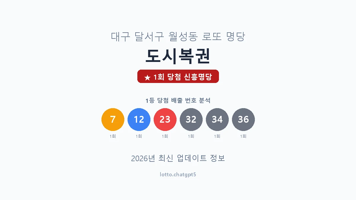 대구 달서구 월성동 로또 명당 도시복권 1등 1회 배출 판매점 썸네일
