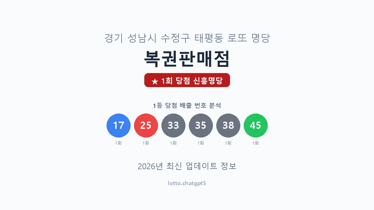 경기 성남시 태평동 로또 명당 복권판매점 1등 1회 배출 판매점 썸네일