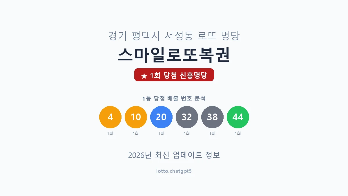 경기 평택시 서정동 로또 명당 스마일로또복권 1등 1회 배출 판매점 썸네일