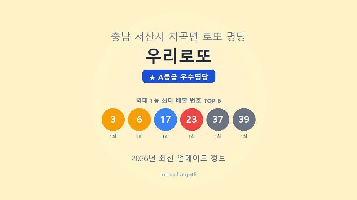 충남 서산시 지곡면 로또 명당 우리로또 1등 3회 배출 판매점 썸네일