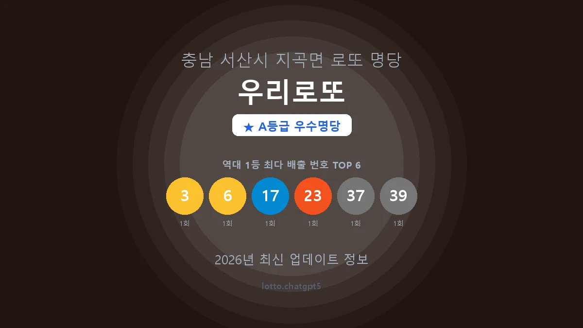 충남 서산시 지곡면 로또 명당 우리로또 1등 3회 배출 판매점 썸네일