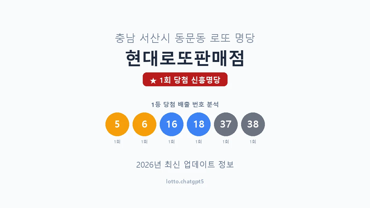충남 서산시 동문동 로또 명당 현대로또판매점 1등 1회 배출 판매점 썸네일
