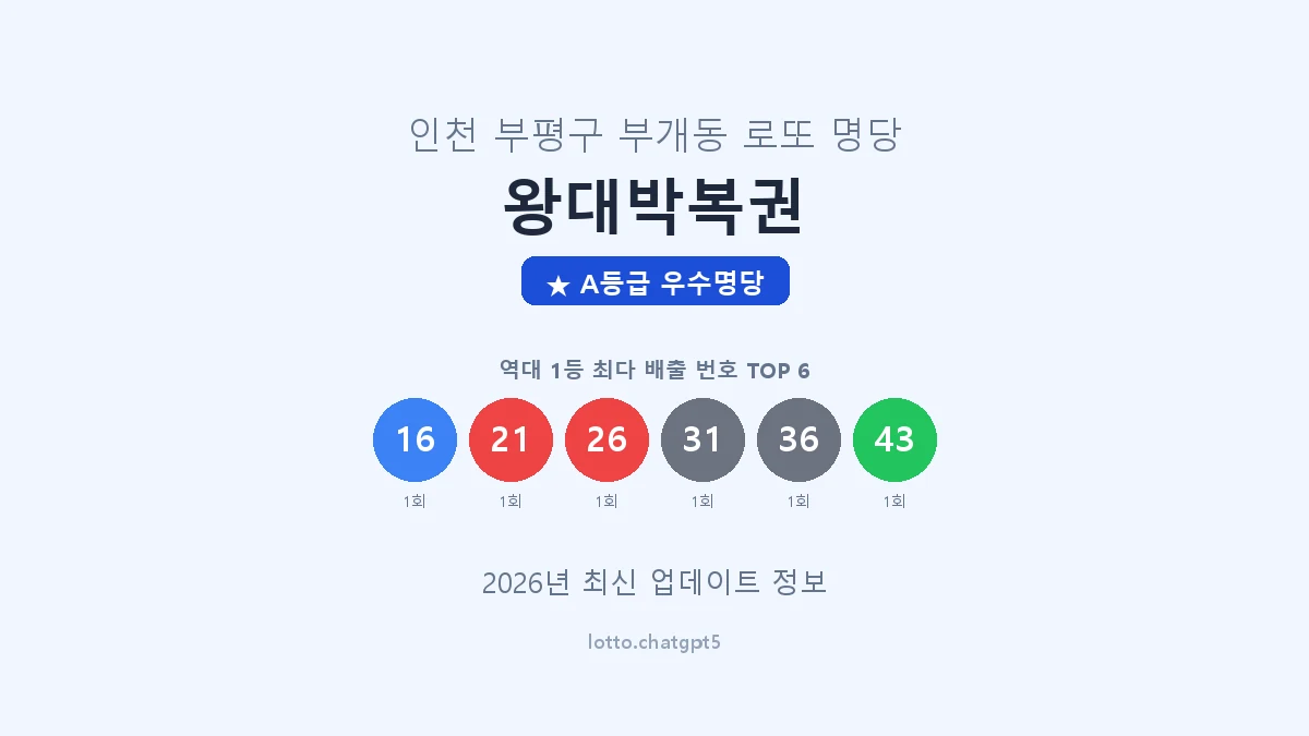 인천 부평구 부개동 로또 명당 왕대박복권 1등 2회 배출 판매점 썸네일