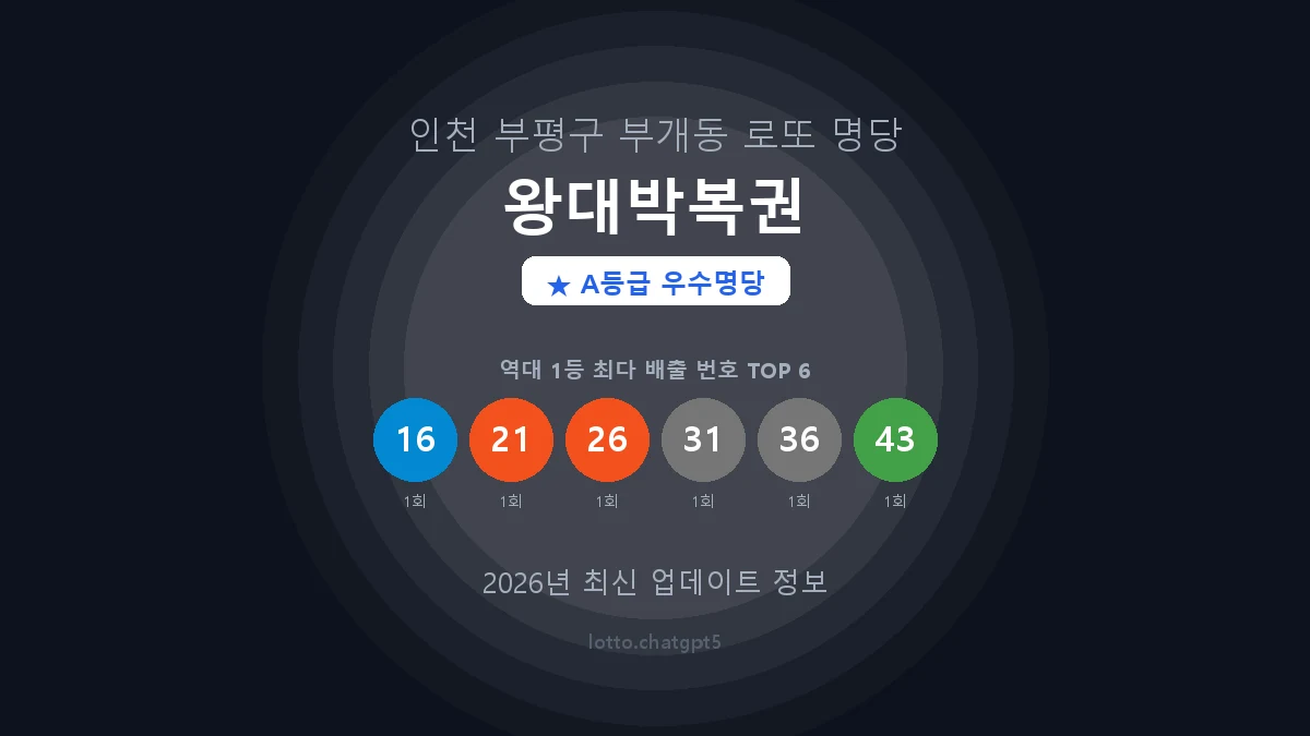 인천 부평구 부개동 로또 명당 왕대박복권 1등 2회 배출 판매점 썸네일