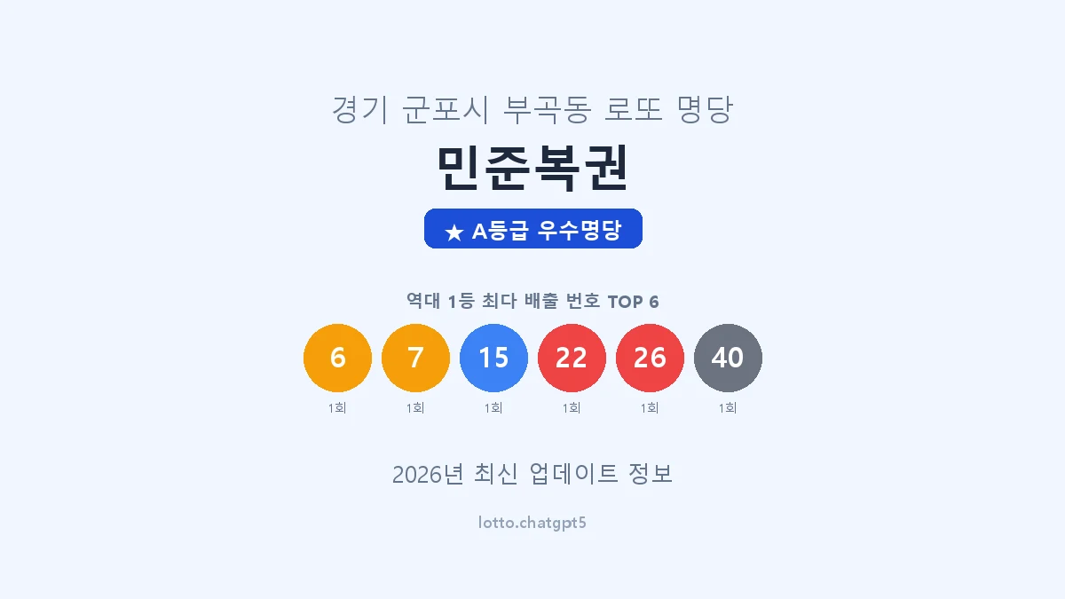 경기 군포시 부곡동 로또 명당 민준복권 1등 2회 배출 판매점 썸네일