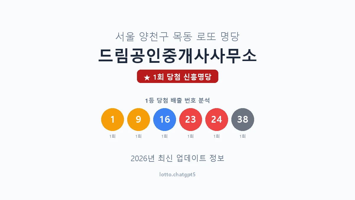 서울 양천구 목동 로또 명당 드림공인중개사사무소 1등 1회 배출 판매점 썸네일