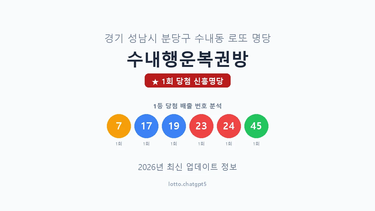 경기 성남시 수내동 로또 명당 수내행운복권방 1등 1회 배출 판매점 썸네일